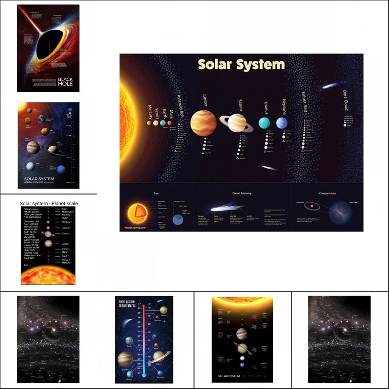 Poster Planet luar angkasa dan - Star Map Poster ulasan dan harga